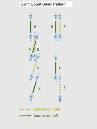 Alternativt diagram över grundmönstret med åtta räkningar
