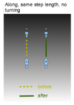 Tango Argentino | Simultan steg | Diagram
