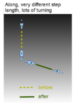 Tango Argentino | Simultan steg | Diagram
