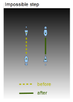 Tango Argentino | Simultan steg | Diagram