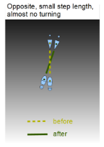 Tango Argentino | Simultan steg | Diagram