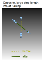 Tango Argentino | Simultan steg | Diagram