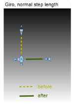 Tango Argentino | Simultan steg | Diagram