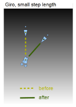 Tango Argentino | Simultan steg | Diagram