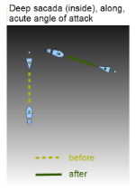 Tango Argentino | Simultan steg | Diagram