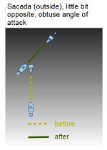 Tango Argentino | Simultan steg | Diagram