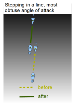 Tango Argentino | Simultan steg | Diagram